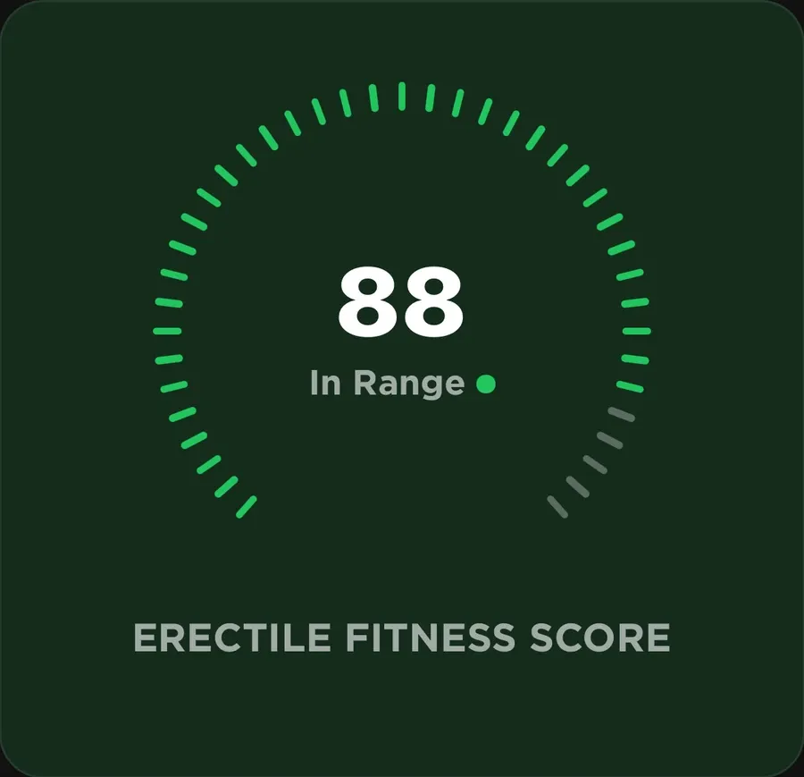 FirmTech app gauge showing an Erectile Fitness Score of 88, in range